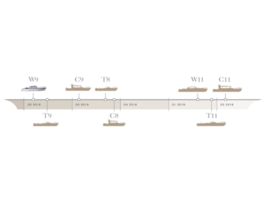 Nimbus roadmap