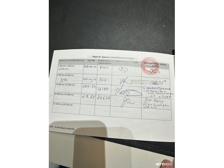 Moottoripyörä Harley-Davidson Sportster 2014 24323212